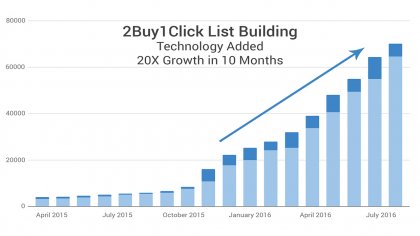 List Building Showcase