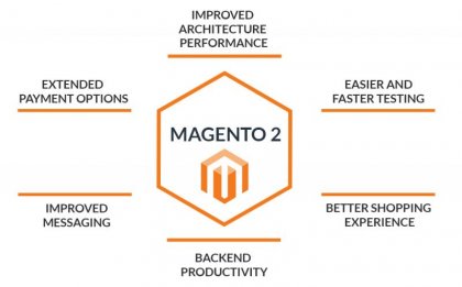6-more-reasons-why-you-should-migrate-to-magento2-immediately 6 More Reasons to Migrate to Magento 2