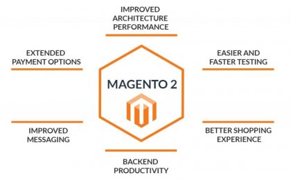 6 More Reasons to Migrate to Magento 2