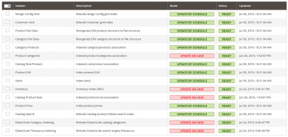 Magento_Version_2.3_Released_Improved_Indexing Magento Version 2.3 Released - Improved Indexing