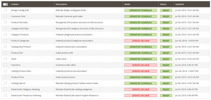 Magento Version 2.3 Released - Improved Indexing