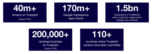 HowTrustpilotCanHelpBusiness-_UKLeadingReview How Trustpilot Reviews Can Help Your Business - UK Leading Review