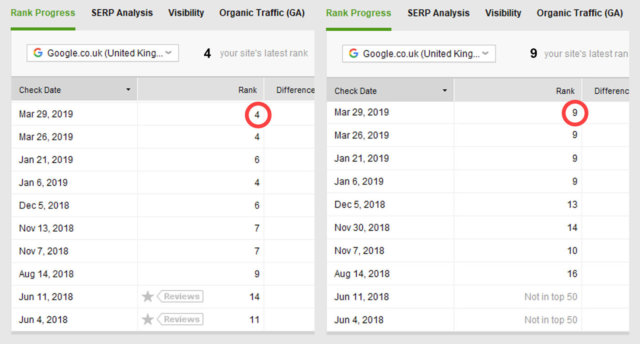 SEO Keyword Ranking Improvement - Ranking Progress