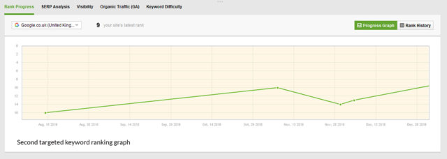 SEO Keyword Ranking Improvement - Keyword Graph 2