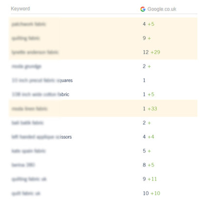 SEO Keyword Ranking Improvement - Keyword Results