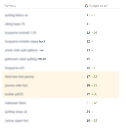 SEO Keyword Ranking Improvement - Keyword Results 2