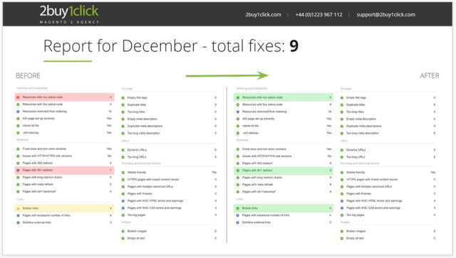 SEO Keyword Ranking Improvement - Third Month cleanup