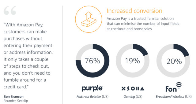WhyeCommerceShouldIntegrateAmazonPay_Conversion Magento Amazon Pay Integration - AmazonPayConversion