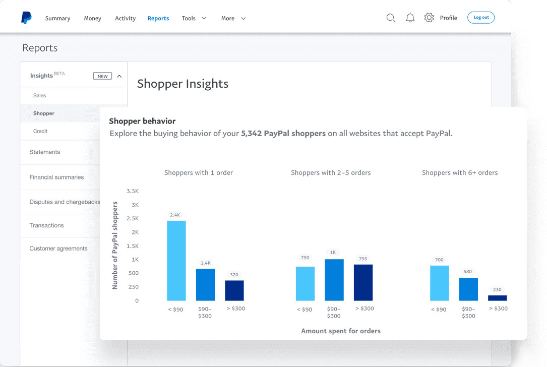 PayPalIntegration_Solutions Paypal Integration Solutions