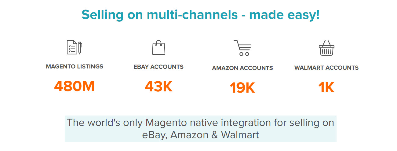 Magento M2EPro Integration Other Market Solutions