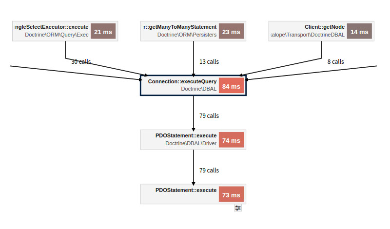 Magento Profiling Tideways Caligraph Profiler