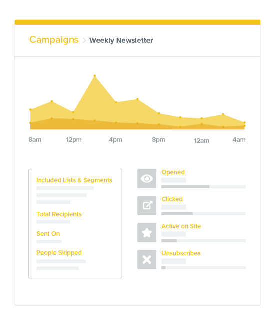 Magento Klaviyo Integration Campaigns