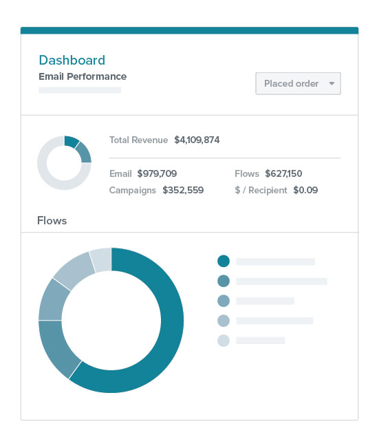 Magento Klaviyo Integration Reporting