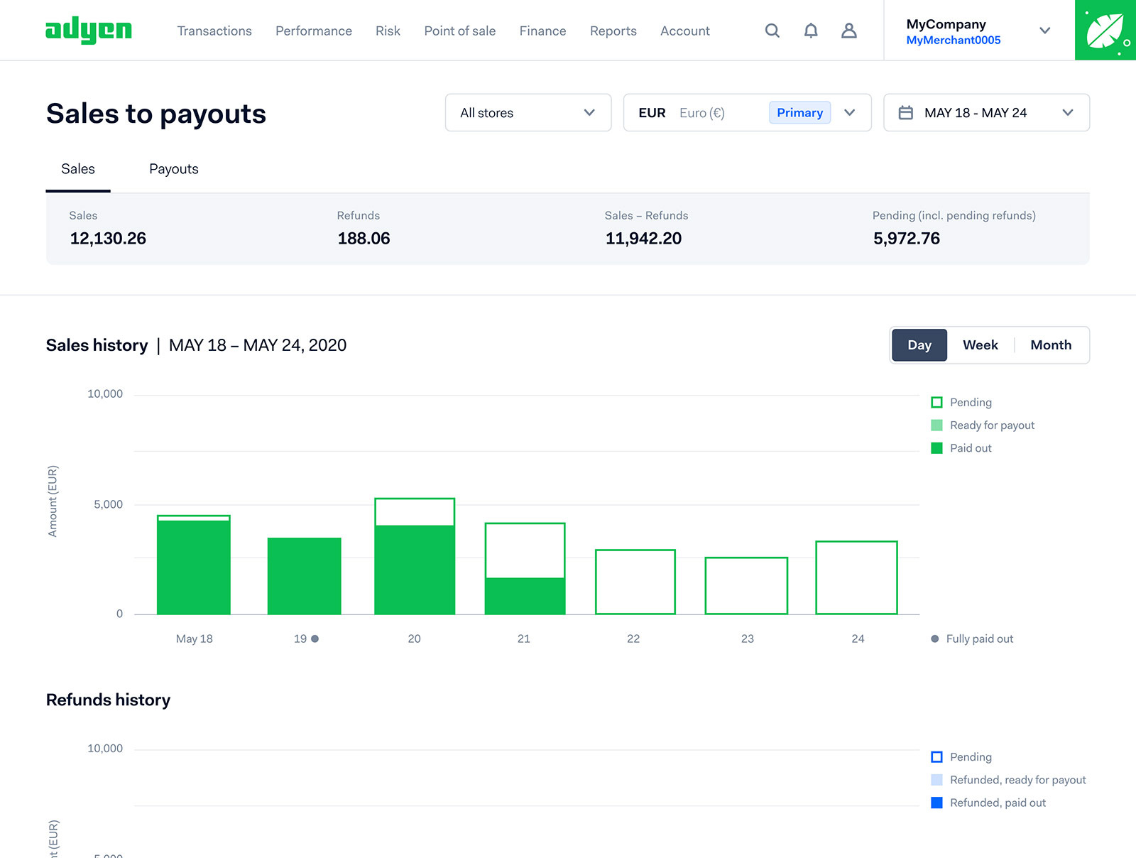 Magento Adyen Customer Insights