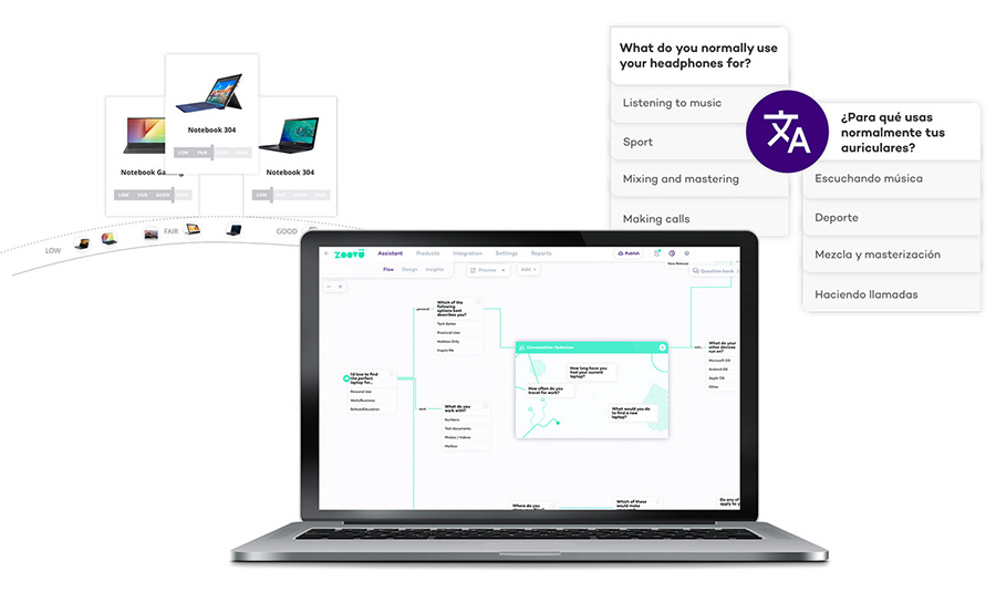 Magento Zoovu Integration Features 2