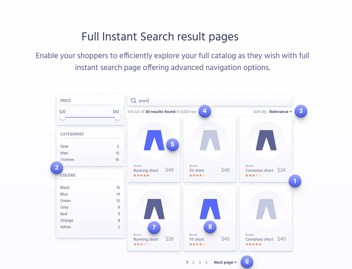 Algolia Magento Search Integration